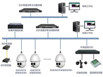 守護&ldquo;世界之最&rdquo;電力工程 | 高德智感紅外產品在特高壓1100KV換流站成功應用!