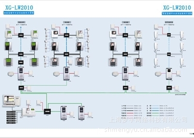 【承接樓宇對講方案設(shè)計/施工/報價/維護】價格,廠家,圖片,其他維修服務,上海夢宇網(wǎng)絡(luò)科技 -