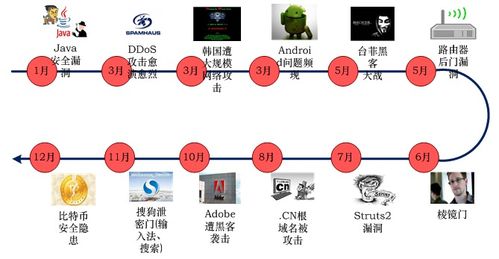 計(jì)算機(jī)網(wǎng)絡(luò) 網(wǎng)絡(luò)安全 網(wǎng)絡(luò)安全概述 網(wǎng)絡(luò)安全設(shè)計(jì)概述