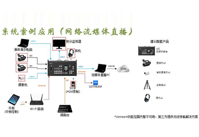 索尼多機(jī)位小型切換臺(tái)亮相BIRTV-文章-數(shù)字音視工程網(wǎng)DAV01.COM