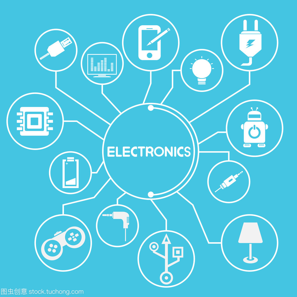 電子網絡思維導圖