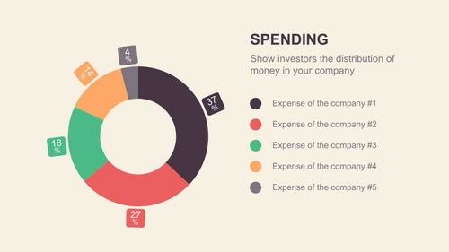 網(wǎng)頁(yè)商品公司項(xiàng)目數(shù)據(jù)圖表介紹ae展示動(dòng)畫(huà)片頭模板