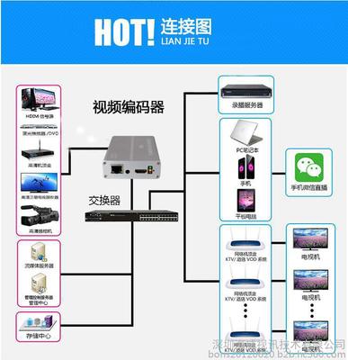 【海威視訊H8118 網(wǎng)絡(luò)視頻編碼器】?jī)r(jià)格_廠家_圖片 -