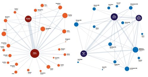 解釋城市 全球創(chuàng)新網(wǎng)絡(luò)核心節(jié)點,為啥近鄰不如遠親