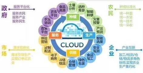 三大舉措推進“互聯網+農業”，讓手機成為廣大農民的“新農具”