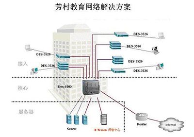 D-Link打造“校校通”精品工程解決方案，助力教育網絡升級